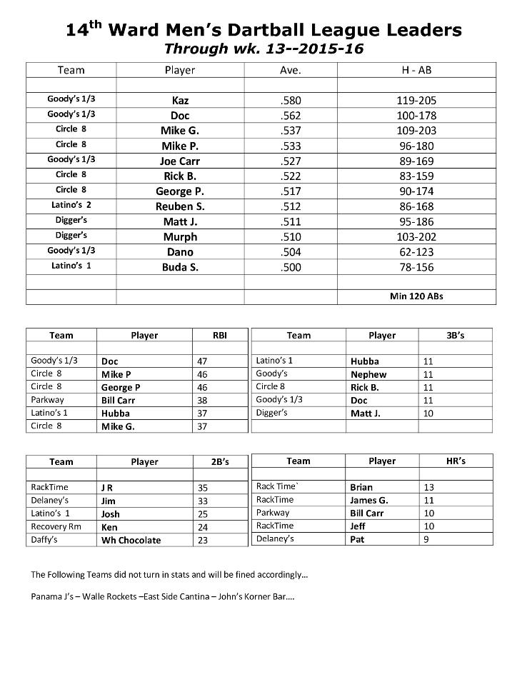 Toledo Dartball 201516
