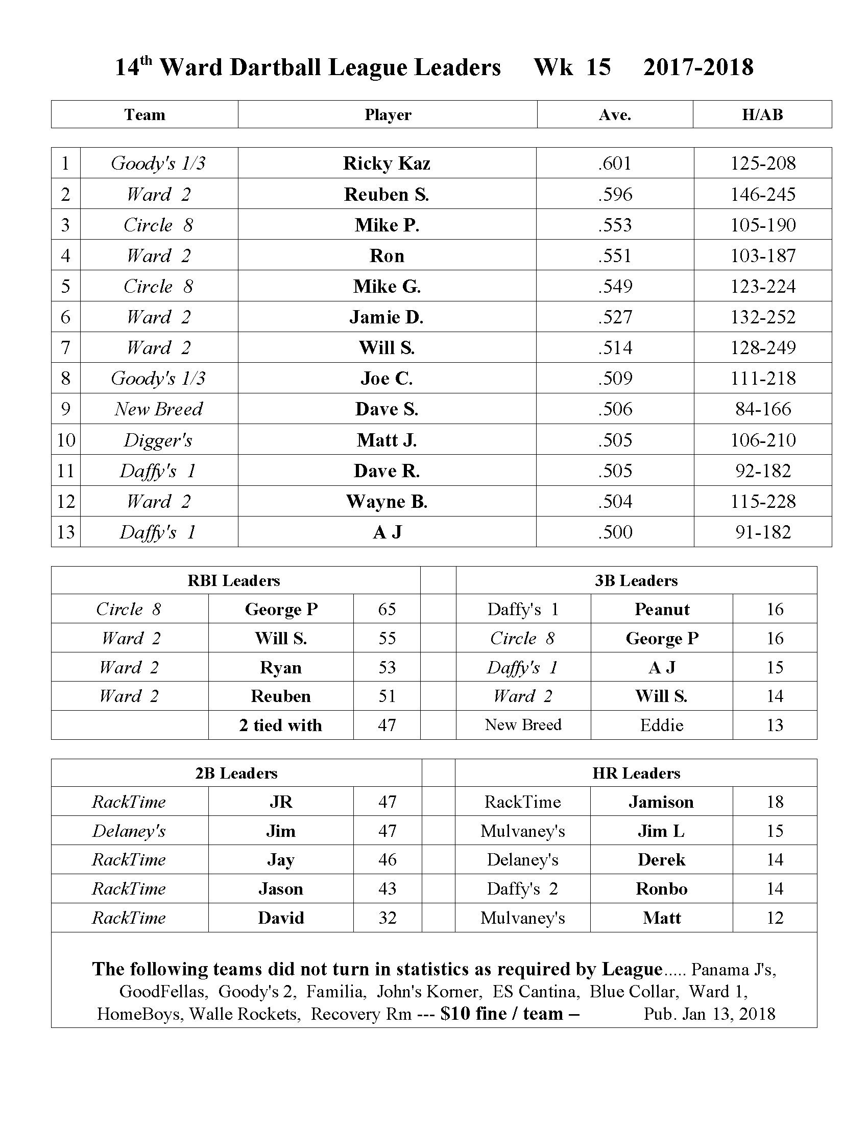 Toledo Dartball 201819