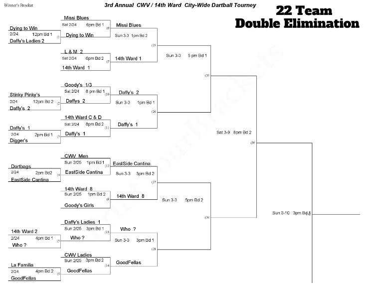 Toledo Dartball 201819