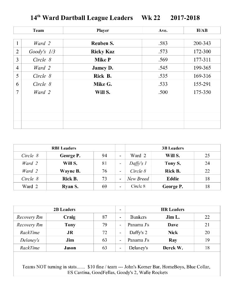 Toledo Dartball 201819